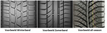Winterbanden Profiel WB ZB ASB